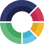 ScoreApp: Advanced Quiz Funnel Marketing | Quiz Software