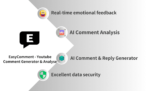 YouTube Comment Generator&Analyse-EasyComment thumbnail