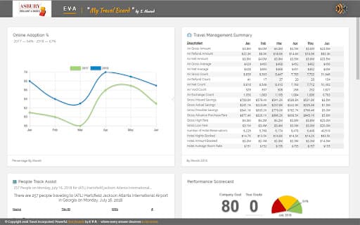 E-V-A Storyboard thumbnail