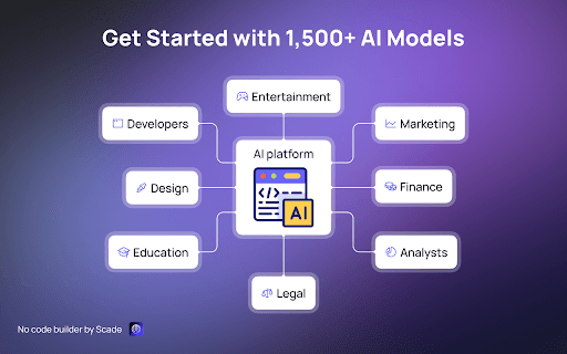 ai platform thumbnail