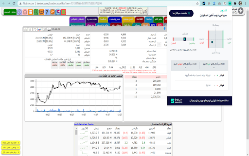 افزونه بورس سهمتو | Sahmeto thumbnail