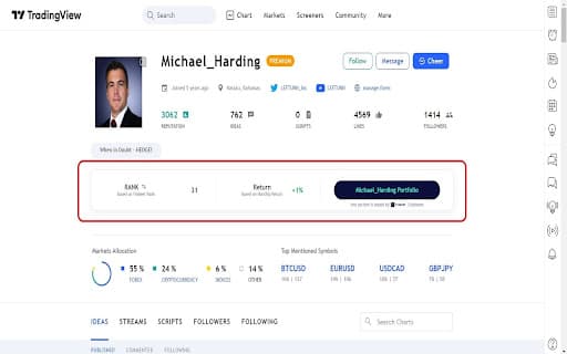 Ranking of Tradingview Traders | Finbeet thumbnail