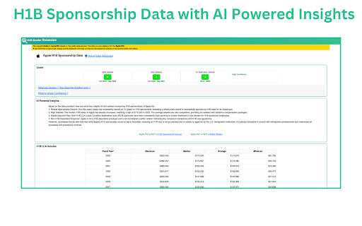 H1B Sponsor Checker by H1BGrader thumbnail