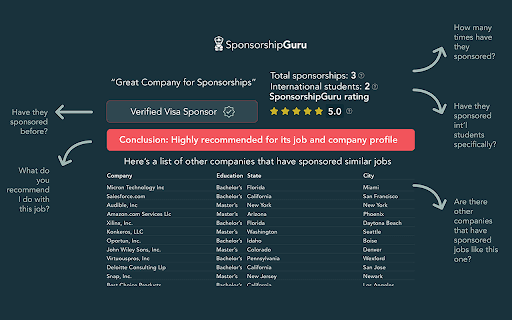 Sponsorship Guru thumbnail