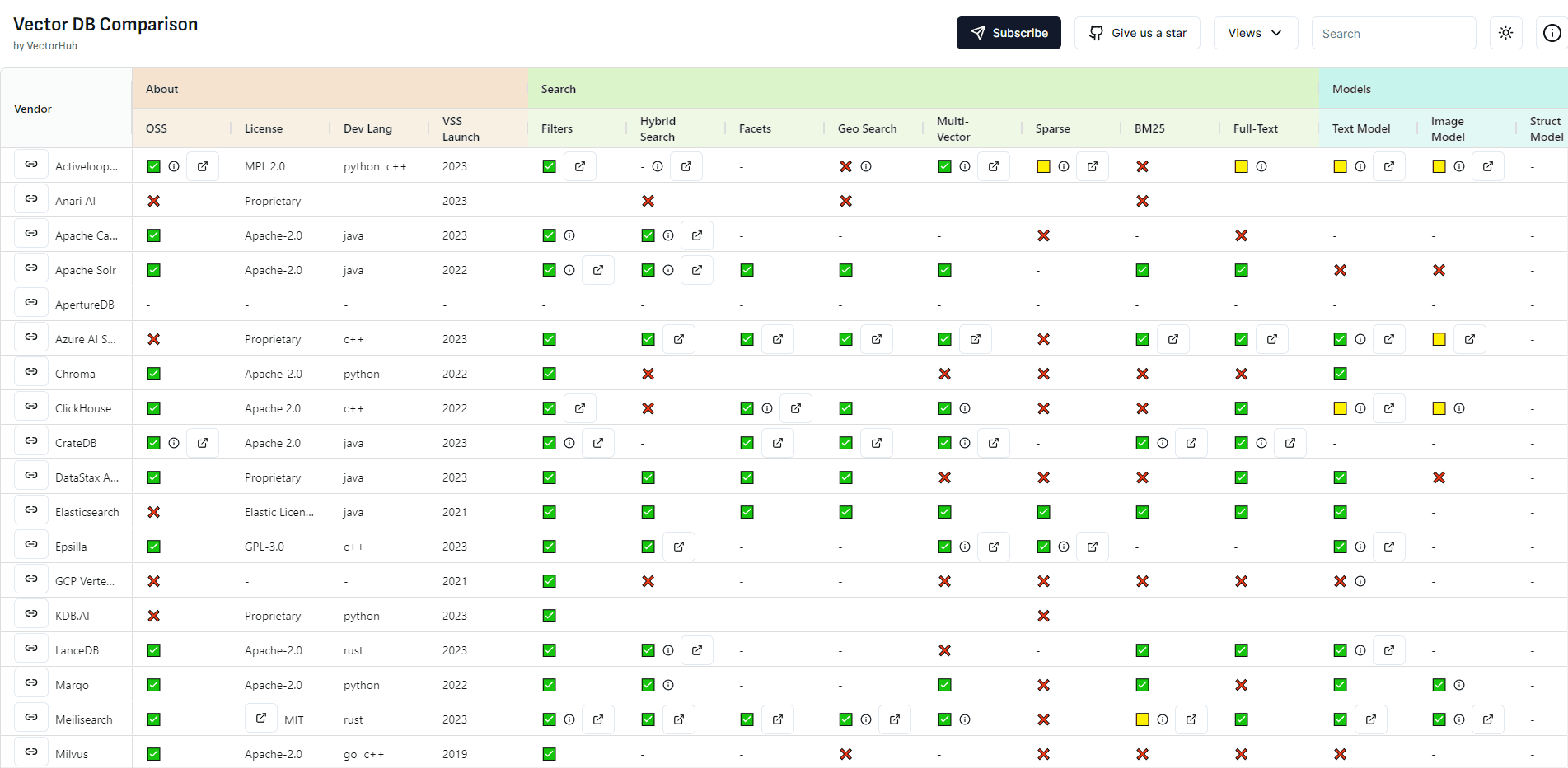 Free vector database comparison tool - from Superlinked thumbnail