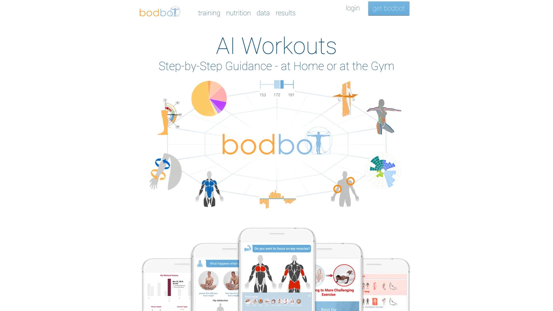 bodbot.com thumbnail