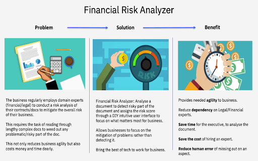 Financial Risk Analyser thumbnail