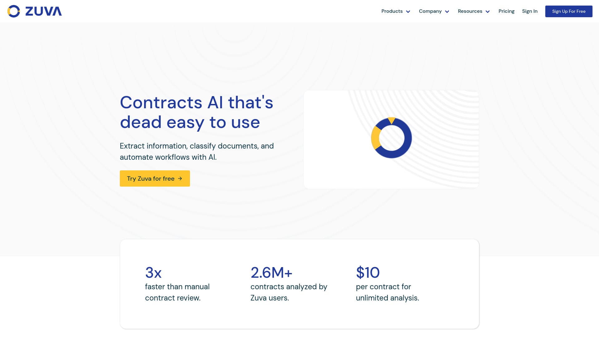 Zuva Analyze thumbnail