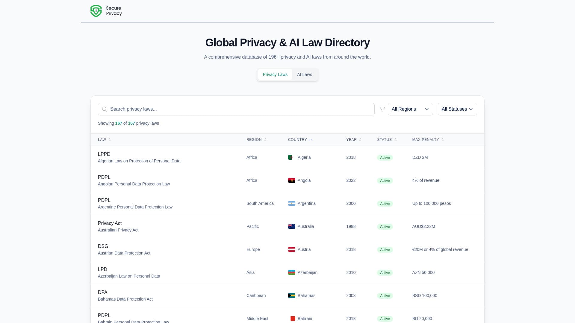 Global AI & Privacy Laws Directory thumbnail