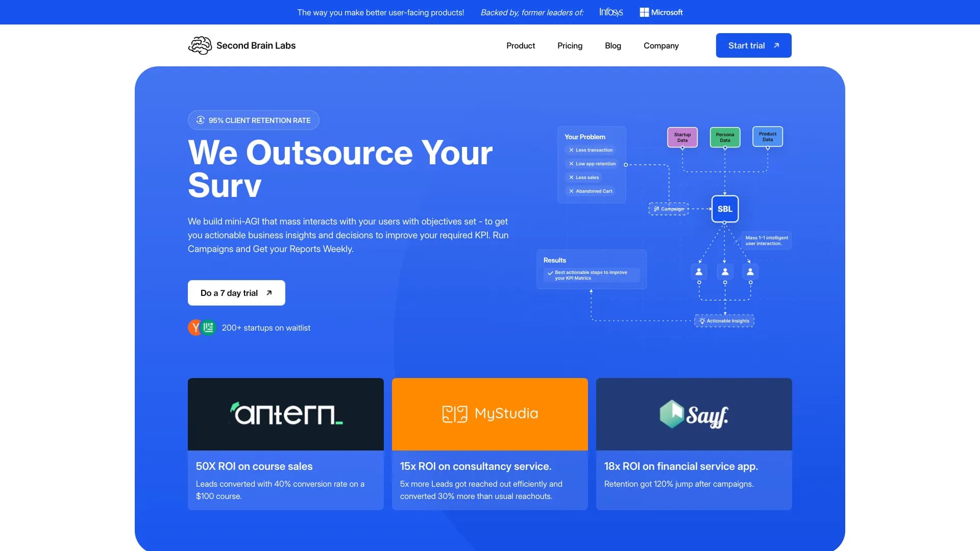 Second Brain Labs thumbnail