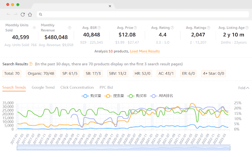 SellerSprite - Amazon Research Tool thumbnail