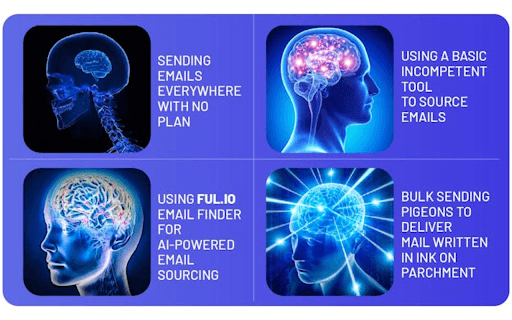 Email Finder Powered By AI | Ful.io thumbnail