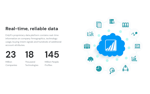 Enlyft - Free and reliable data for B2B Sales thumbnail