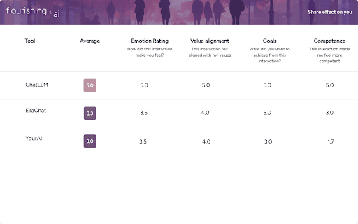 LLM flourishing feedback thumbnail