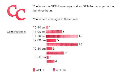 Chatterclock — Track Your GPT-4 Messages thumbnail