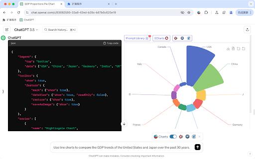 ChatGPT Chart Previewer Chart Maker thumbnail