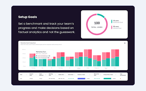 We360.ai Workforce Productivity Analytics thumbnail