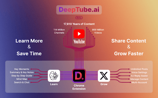 DeepTube AI - Advanced Tools for YouTube & X thumbnail